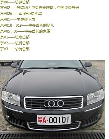 全國各地軍用牌照|軍牌車牌|字母代表的涵義m.bg0731.com